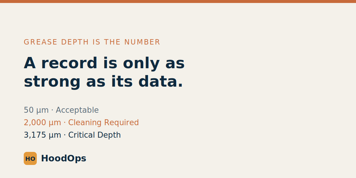 Grease depth is the number that makes the record real — the NFPA 96 thresholds: 50, 2,000, and 3,175 microns.